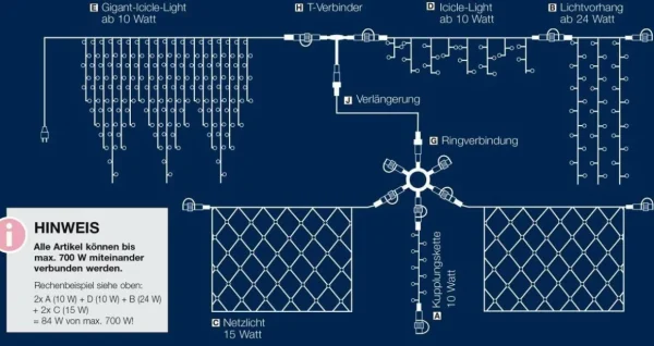 Weihnachtsbeleuchtung^DecoWoerner System-Lichternetz Für Außen Mit LED, 250 Cm weiß